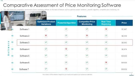 Strategic_B2B_Marketing_Plan_Comparative_Assessment_Of_Price_Monitoring_Software_Introduction_PDF_Slide_1.jpg