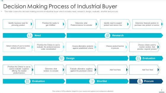 Strategic B2B Marketing Plan Decision Making Process Of Industrial Buyer Slides PDF Strategic B2B Marketing Plan Decision Making Process Of Industrial Buyer Slides PDF