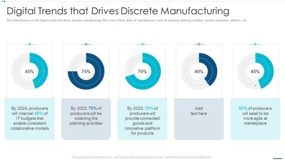 Strategic_B2B_Marketing_Plan_Digital_Trends_That_Drives_Discrete_Manufacturing_Introduction_PDF_Slide_1.jpg