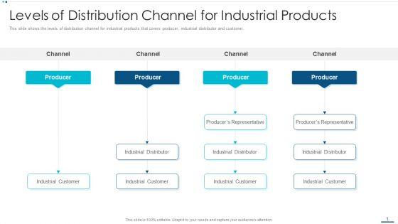 Strategic_B2B_Marketing_Plan_Levels_Of_Distribution_Channel_For_Industrial_Products_Sample_PDF_Slide_1.jpg