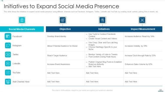Strategic_B2B_Marketing_Plan_Ppt_PowerPoint_Presentation_Complete_Deck_With_Slides_Slide_33.jpg