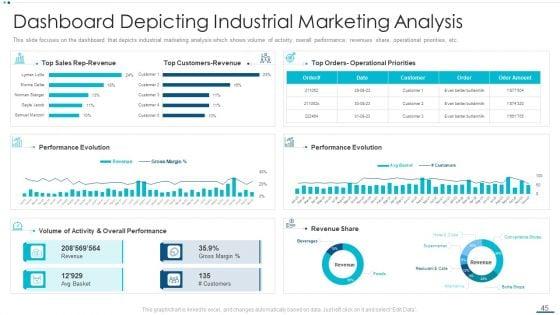 Strategic_B2B_Marketing_Plan_Ppt_PowerPoint_Presentation_Complete_Deck_With_Slides_Slide_45.jpg