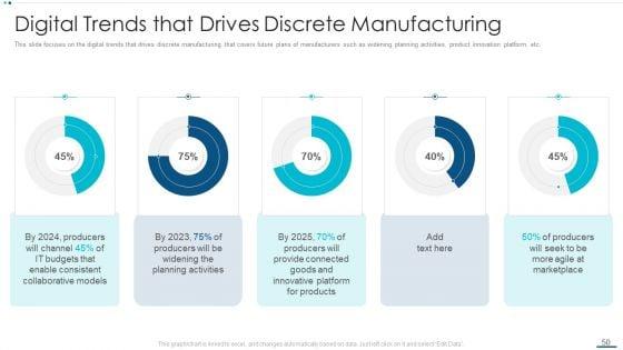 Strategic_B2B_Marketing_Plan_Ppt_PowerPoint_Presentation_Complete_Deck_With_Slides_Slide_50.jpg