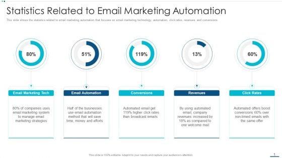 Strategic_B2B_Marketing_Plan_Statistics_Related_To_Email_Marketing_Automation_Template_PDF_Slide_1.jpg