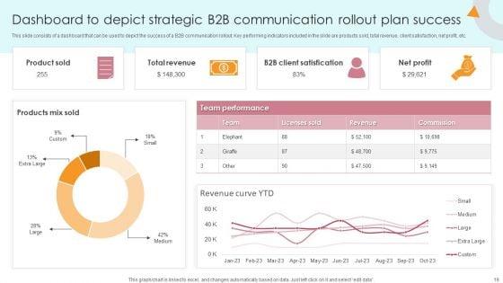 Strategic_B2B_Rollout_Communication_Plan_Ppt_PowerPoint_Presentation_Complete_Deck_With_Slides_Slide_19.jpg