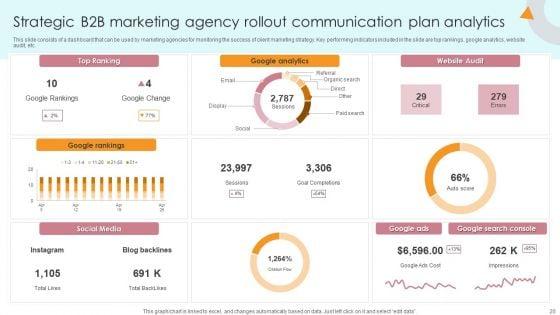 Strategic_B2B_Rollout_Communication_Plan_Ppt_PowerPoint_Presentation_Complete_Deck_With_Slides_Slide_20.jpg