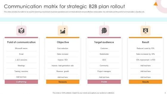 Strategic_B2B_Rollout_Communication_Plan_Ppt_PowerPoint_Presentation_Complete_Deck_With_Slides_Slide_6.jpg