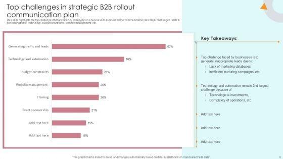 Strategic_B2B_Rollout_Communication_Plan_Ppt_PowerPoint_Presentation_Complete_Deck_With_Slides_Slide_9.jpg