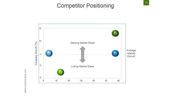 Strategic_Brand_Development_Marketing_And_Management_Process_Ppt_PowerPoint_Presentation_Complete_Deck_With_Slides_Slide_17.jpg