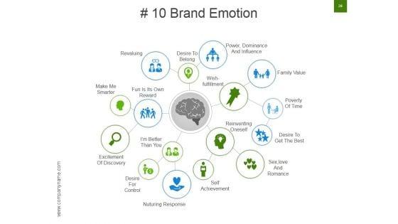 Strategic_Brand_Development_Marketing_And_Management_Process_Ppt_PowerPoint_Presentation_Complete_Deck_With_Slides_Slide_28.jpg