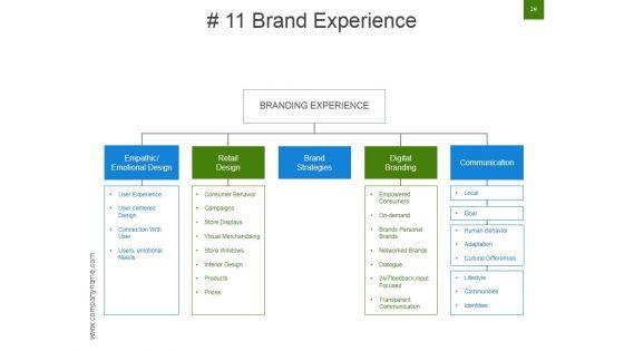 Strategic_Brand_Development_Marketing_And_Management_Process_Ppt_PowerPoint_Presentation_Complete_Deck_With_Slides_Slide_29.jpg