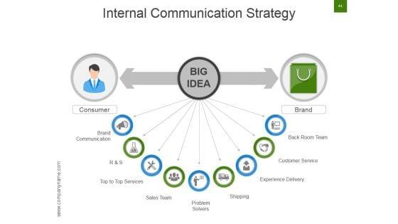 Strategic_Brand_Development_Marketing_And_Management_Process_Ppt_PowerPoint_Presentation_Complete_Deck_With_Slides_Slide_41.jpg