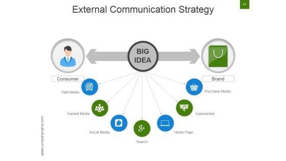 Strategic_Brand_Development_Marketing_And_Management_Process_Ppt_PowerPoint_Presentation_Complete_Deck_With_Slides_Slide_42.jpg