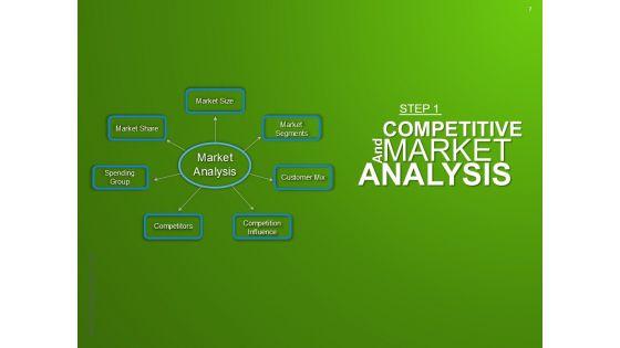 Strategic_Brand_Development_Marketing_And_Management_Process_Ppt_PowerPoint_Presentation_Complete_Deck_With_Slides_Slide_7.jpg