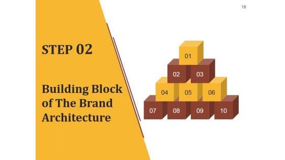 Strategic_Brand_Development_Plan_Ppt_PowerPoint_Presentation_Complete_Deck_With_Slides_Slide_18.jpg