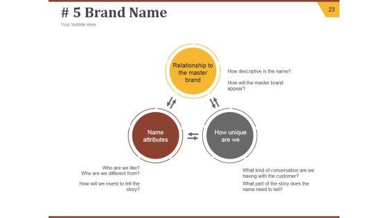 Strategic_Brand_Development_Plan_Ppt_PowerPoint_Presentation_Complete_Deck_With_Slides_Slide_23.jpg