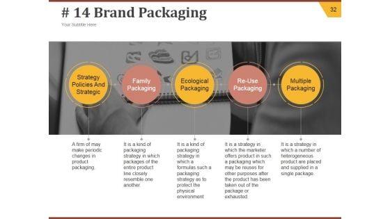 Strategic_Brand_Development_Plan_Ppt_PowerPoint_Presentation_Complete_Deck_With_Slides_Slide_32.jpg