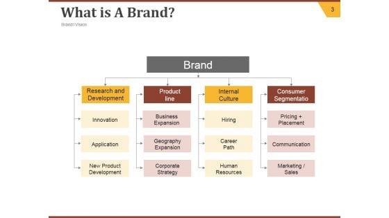 Strategic_Brand_Development_Plan_Ppt_PowerPoint_Presentation_Complete_Deck_With_Slides_Slide_3.jpg