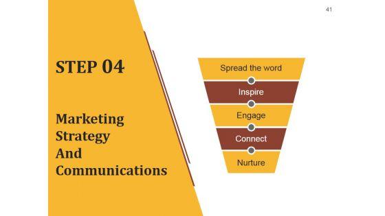 Strategic_Brand_Development_Plan_Ppt_PowerPoint_Presentation_Complete_Deck_With_Slides_Slide_41.jpg