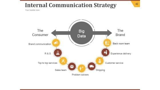 Strategic_Brand_Development_Plan_Ppt_PowerPoint_Presentation_Complete_Deck_With_Slides_Slide_42.jpg