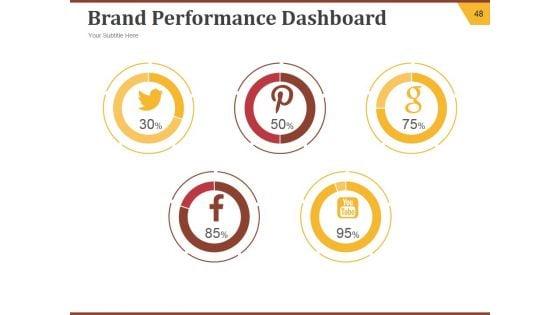 Strategic_Brand_Development_Plan_Ppt_PowerPoint_Presentation_Complete_Deck_With_Slides_Slide_48.jpg