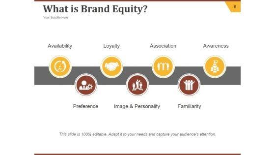 Strategic_Brand_Development_Plan_Ppt_PowerPoint_Presentation_Complete_Deck_With_Slides_Slide_5.jpg