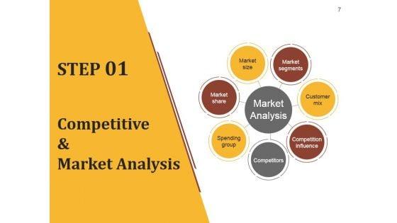 Strategic_Brand_Development_Plan_Ppt_PowerPoint_Presentation_Complete_Deck_With_Slides_Slide_7.jpg