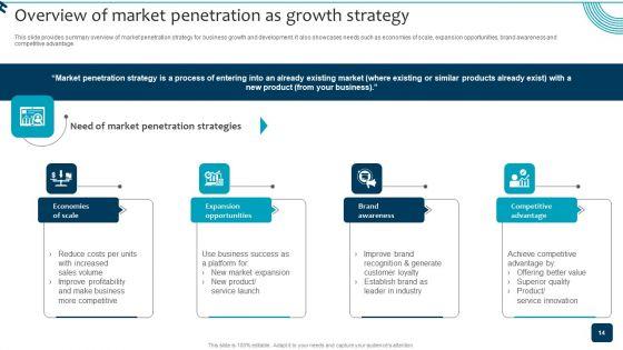 Strategic_Brand_Growth_Plan_For_Market_Leadership_Ppt_PowerPoint_Presentation_Complete_Deck_With_Slides_Slide_14.jpg
