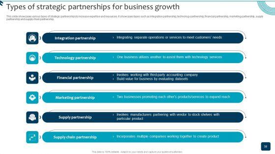 Strategic_Brand_Growth_Plan_For_Market_Leadership_Ppt_PowerPoint_Presentation_Complete_Deck_With_Slides_Slide_32.jpg