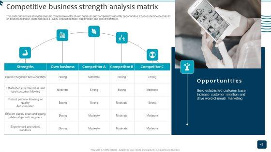 Strategic_Brand_Growth_Plan_For_Market_Leadership_Ppt_PowerPoint_Presentation_Complete_Deck_With_Slides_Slide_45.jpg