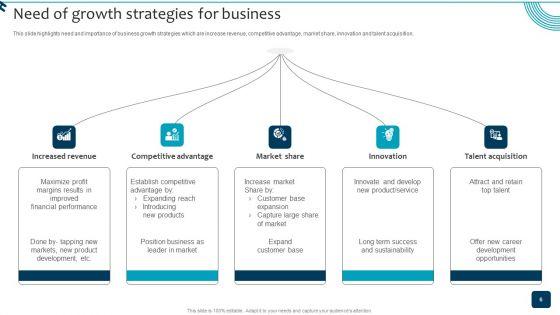 Strategic_Brand_Growth_Plan_For_Market_Leadership_Ppt_PowerPoint_Presentation_Complete_Deck_With_Slides_Slide_6.jpg