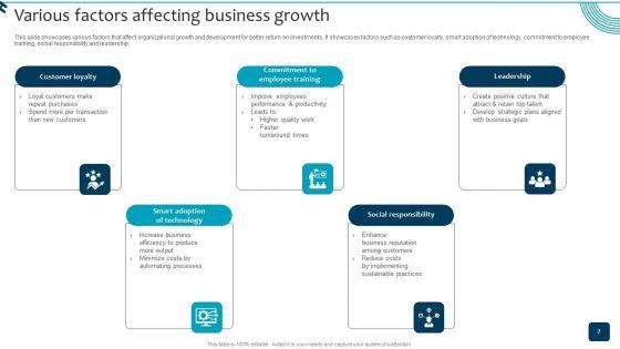 Strategic_Brand_Growth_Plan_For_Market_Leadership_Ppt_PowerPoint_Presentation_Complete_Deck_With_Slides_Slide_7.jpg