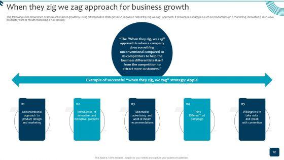 Strategic_Brand_Growth_Plan_For_Market_Leadership_Ppt_PowerPoint_Presentation_Complete_Deck_With_Slides_Slide_72.jpg