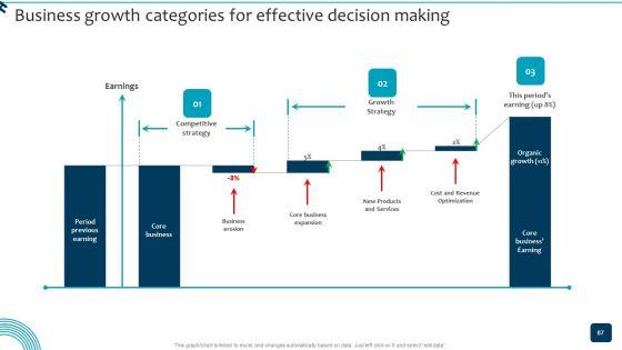Strategic_Brand_Growth_Plan_For_Market_Leadership_Ppt_PowerPoint_Presentation_Complete_Deck_With_Slides_Slide_87.jpg