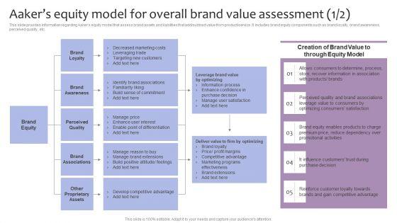 Strategic_Brand_Management_Aakers_Equity_Model_For_Overall_Brand_Value_Assessment_Brochure_PDF_Slide_1.jpg