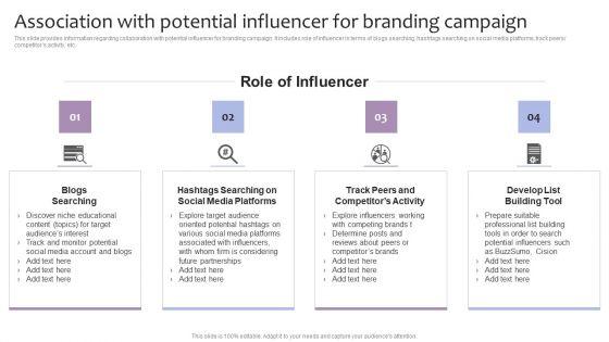 Strategic_Brand_Management_Association_With_Potential_Influencer_For_Branding_Campaign_Themes_PDF_Slide_1.jpg