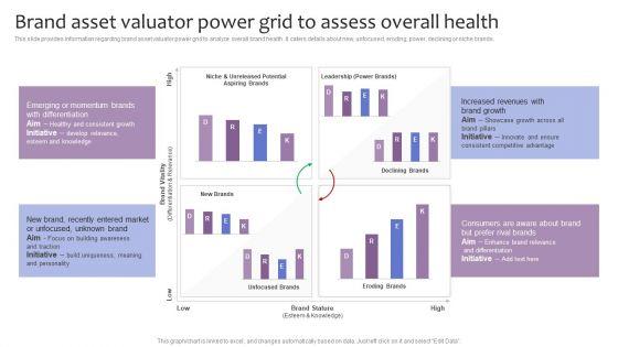Strategic_Brand_Management_Brand_Asset_Valuator_Power_Grid_To_Assess_Overall_Health_Diagrams_PDF_Slide_1.jpg