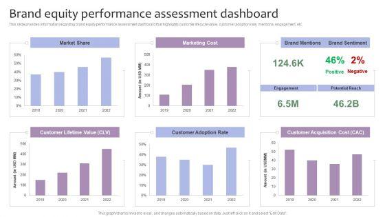 Strategic_Brand_Management_Brand_Equity_Performance_Assessment_Dashboard_Infographics_PDF_Slide_1.jpg