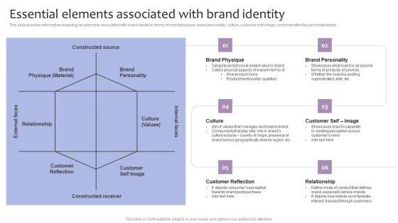 Strategic_Brand_Management_Essential_Elements_Associated_With_Brand_Identity_Template_PDF_Slide_1.jpg
