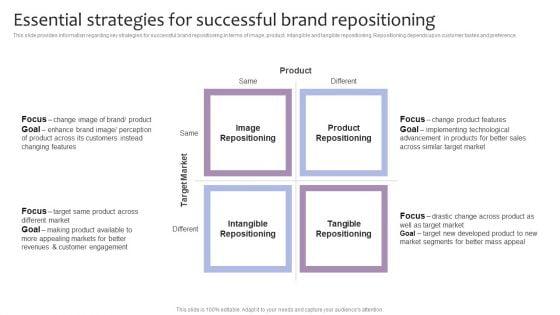 Strategic_Brand_Management_Essential_Strategies_For_Successful_Brand_Repositioning_Download_PDF_Slide_1.jpg