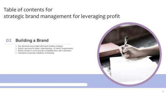 Strategic_Brand_Management_For_Leveraging_Profit_Ppt_PowerPoint_Presentation_Complete_Deck_With_Slides_Slide_11.jpg