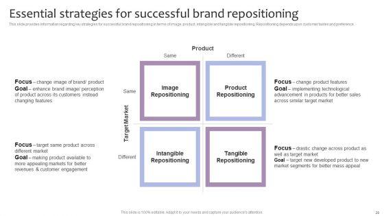 Strategic_Brand_Management_For_Leveraging_Profit_Ppt_PowerPoint_Presentation_Complete_Deck_With_Slides_Slide_20.jpg