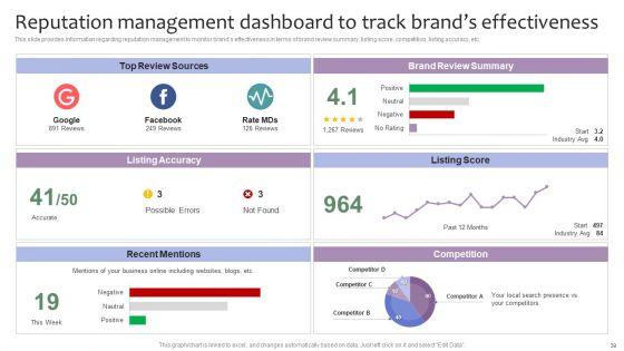 Strategic_Brand_Management_For_Leveraging_Profit_Ppt_PowerPoint_Presentation_Complete_Deck_With_Slides_Slide_39.jpg