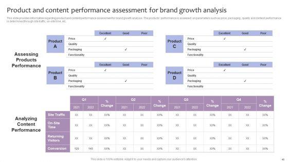 Strategic_Brand_Management_For_Leveraging_Profit_Ppt_PowerPoint_Presentation_Complete_Deck_With_Slides_Slide_46.jpg