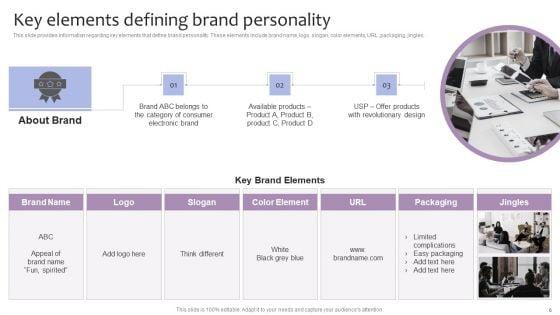 Strategic_Brand_Management_For_Leveraging_Profit_Ppt_PowerPoint_Presentation_Complete_Deck_With_Slides_Slide_6.jpg