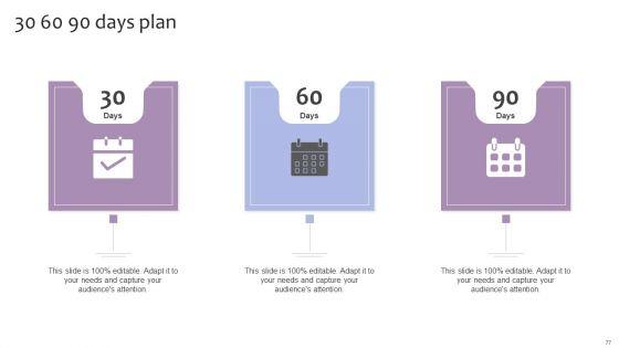 Strategic_Brand_Management_For_Leveraging_Profit_Ppt_PowerPoint_Presentation_Complete_Deck_With_Slides_Slide_77.jpg