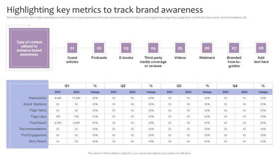 Strategic_Brand_Management_Highlighting_Key_Metrics_To_Track_Brand_Awareness_Pictures_PDF_Slide_1.jpg