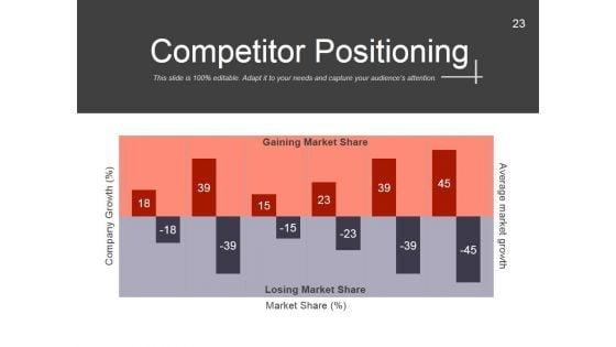 Strategic_Brand_Management_Process_Ppt_PowerPoint_Presentation_Complete_Deck_With_Slides_Slide_23.jpg