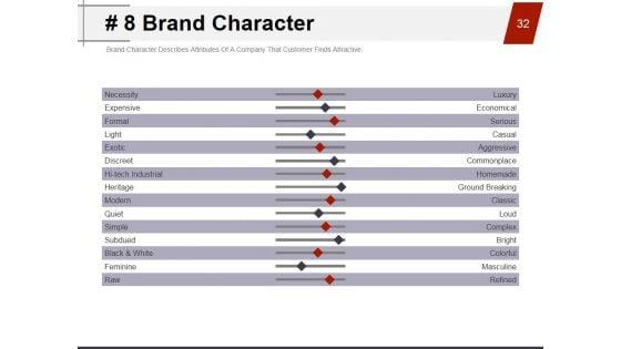 Strategic_Brand_Management_Process_Ppt_PowerPoint_Presentation_Complete_Deck_With_Slides_Slide_32.jpg