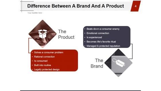 Strategic_Brand_Management_Process_Ppt_PowerPoint_Presentation_Complete_Deck_With_Slides_Slide_4.jpg